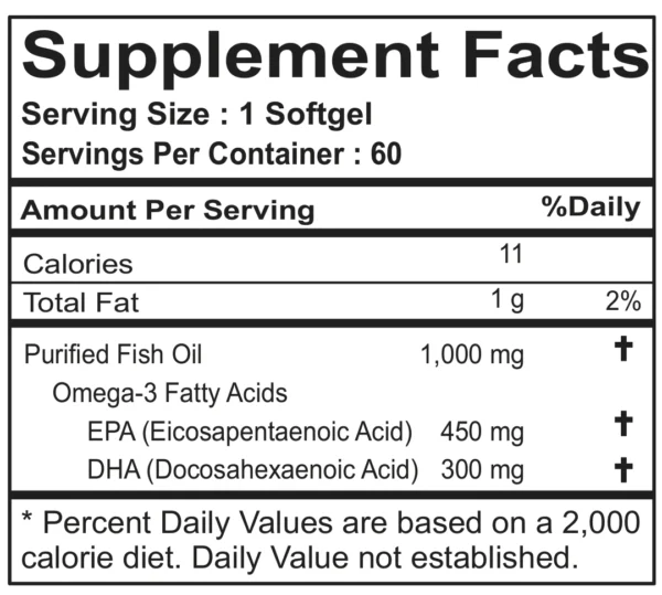 Physic Nutrition Omega nutritional content